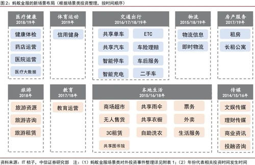 萬(wàn)億螞蟻上市背后的隱憂(yōu) 物聯(lián)網(wǎng)技術(shù)服務(wù)崛起下的金融安全新挑戰(zhàn)