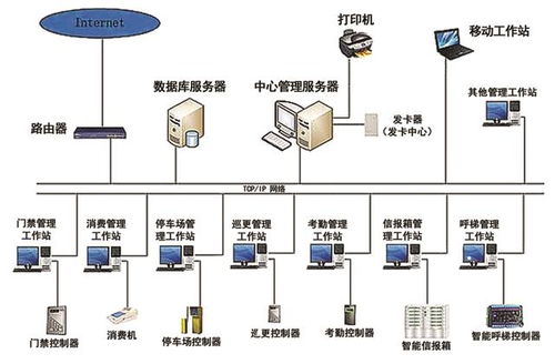 智能門禁一卡通系統解決方案 集成門禁與考勤的高效管理平臺